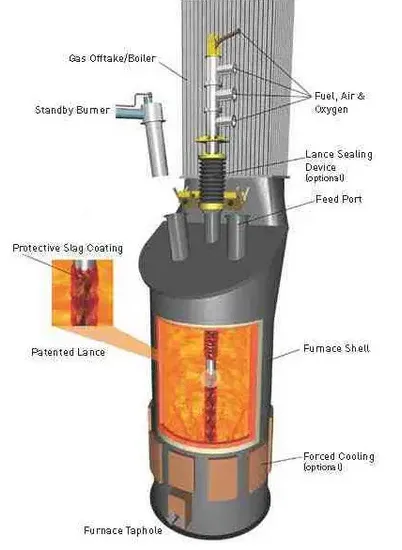 Collebon Magnesia Carbon Brick Refractory MGO